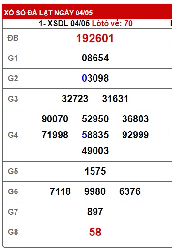  Soi cầu xsmn 11/5/25, dự đoán xsmn 11/5/25, chốt số xsmn 11 05 25, soi cầu miền nam vip 11 05 25, soi cầu mn 11-05-2025, soi cầu xsmn 11-5-2025, dự đoán mn 11/5/25