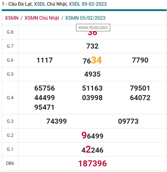   Cầu XSMN đài Đà lạt ngày 12/2/23