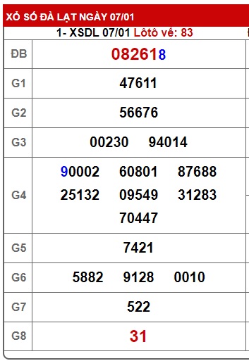 Soi cầu xsmn 14/1/24, dự đoán xsmn 14/1/24 , chốt số xsmn  14-1-24, soi cầu miền nam vip 14 01 24, soi cầu mn 14-1-2024, soi cầu xsmn 14/1/2024