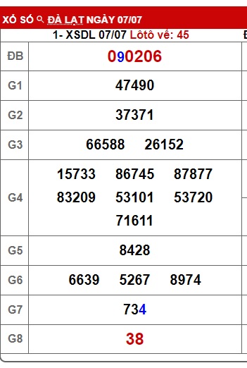 Soi cầu xsmn 14/7/24, dự đoán xsmn 14 07 24, chốt số xsmn 14-7-2024, soi cầu miền nam vip 14 7 24, soi cầu mn 14-7-2024, chốt số xsmn 14/7/24