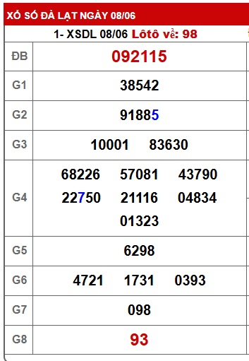Soi cầu xsmn 15/6/25, dự đoán xsmn 15/6/25, chốt số xsmn 15-6-2025, soi cầu miền nam vip, soi cầu mn 15-6-2025, soi cầu xsmn 15/6/25, dự đoán mn 15/6/25