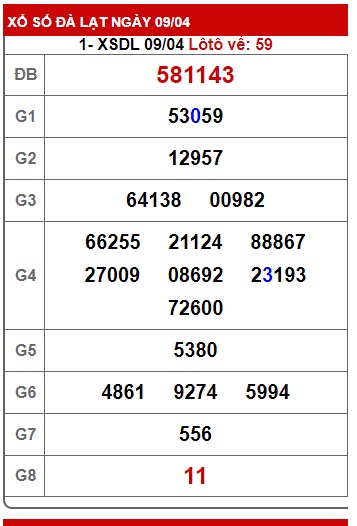 Soi cầu xsmn 16/4/23, dự đoán xsmn 16/4/23, chốt số xsmn 16 4 23, soi cầu miền nam vip, soi cầu mn 16 4 23, soi cầu xsmn 16 4 23, dự đoán mn 16-4-2023