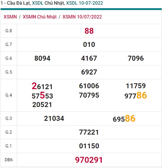 Soi cầu xsmn 17/7/2022, dự đoán xsmn 17-7-2022, chốt số xsmn 17-07-2022, soi cầu miền nam vip, soi cầu mn 17-7-2022, soi cầu xsmn 17-7-2022