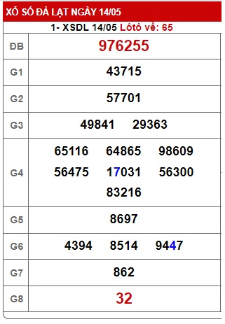 Soi cầu xsmn 21/5/23, dự đoán xsmn 21/5/23, chốt số xsmn 21/5/2023, soi cầu miền nam vip 21 05 23, soi cầu mn 21 05 23, soi cầu xsmn 21 5 23, dự đoán mn 21 5 23