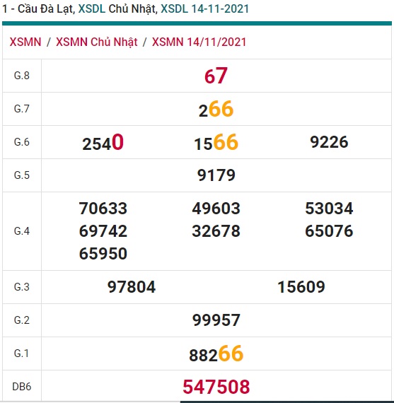 Soi Cầu XSMN đài Đà lạt ngày 21/11
