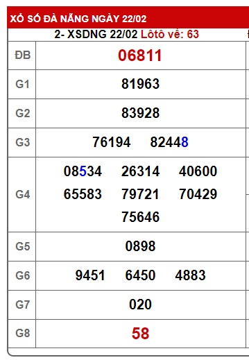 soi cầu xsmt 01/3/25, soi cau xsmt 01/3/25, du doan xsmt 01/3/25, chot so mt 01/3/2025, du doan xsmt 01-3-2025