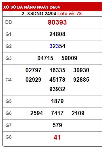 soi cầu xsmt 1/5/24, soi cau xsmt 1 5 24, du doan xsmt 1/5/24, chot so mt 1 5 24, du doan xsmt 01/5/2024