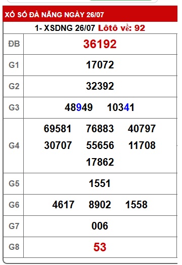 soi cầu xsmt 02/08/25, soi cau xsmt 02 08 25, du doan xsmt 02-8-2025, chot so mt 02/8/2025, du doan xsmt 02-8-2025
