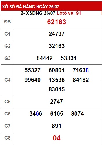 soi cầu xsmt 2/8/23, soi cau xsmt 2 8 23, du doan xsmt 2/8/23, chot so mt 2-8-23, du doan xsmt 2 8 23