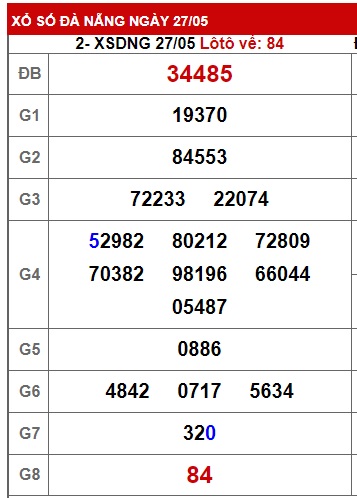 soi cầu xsmt 03 06 23, soi cau xsmt 03 06 23, du doan xsmt 03/6/23, chot so mt 03 06 23, du doan xsmt 03 06 23