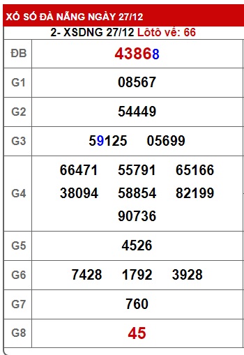 soi cầu xsmt 03 1 24, soi cau xsmt 03-1-2024, du doan xsmt 03 1 24, chot so mt 03/1/2024, du doan xsmt 03-01-2024