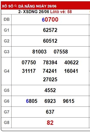 soi cầu xsmt 3/7/24, soi cau xsmt 03 07 24, du doan xsmt 3/724, chot so mt 03-07-2024, du doan xsmt 3/724