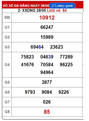 soi cầu xsmt 04/6/25, soi cau xsmt 04/6/25, du doan xsmt 4/6/25, chot so mt 04/6/2025, du doan xsmt 04-6-2025