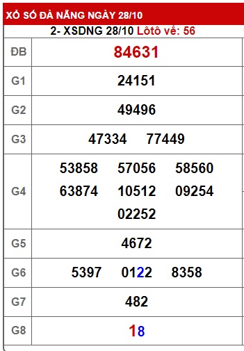 soi cầu xsmt 04/11/23, soi cau xsmt 4 11 23, du doan xsmt 4/11/23, chot so mt 04 11 23, du doan xsmt 04-1-2023