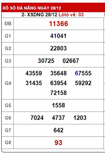 soi cầu xsmt 04/01/25, soi cau xsmt 04/1/25, du doan xsmt 04 01 2025, chot so mt 04/01/2025, du doan xsmt 04 01 25