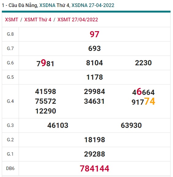 soi cầu xsmt 04/5/2022, soi cau xsmt 04/5/2022, du doan xsmt 4-5-2022, chot so mt 04-5-2022, du doan xsmt 04-5-2022