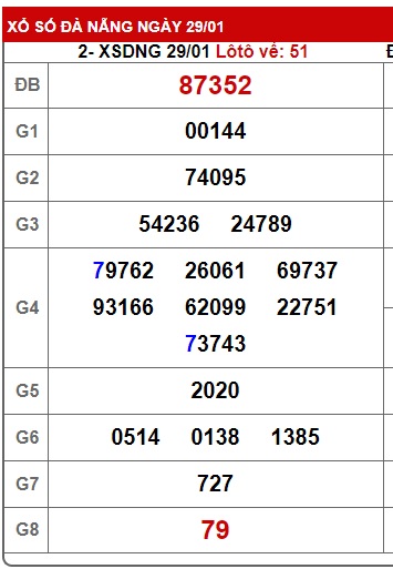 soi cầu xsmt 05/2/25, soi cau xsmt 05-02-2025. du doan xsmt 05/2/25, chot so mt 05/2/2025, du doan xsmt 05 02 2025