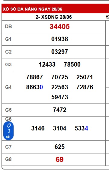  soi cầu xsmt 05/7/25 soi cau xsmt 05/725, du doan xsmt 05-7-2025 chot so mt 05-7-2025, du doan xsmt 05-07-2025