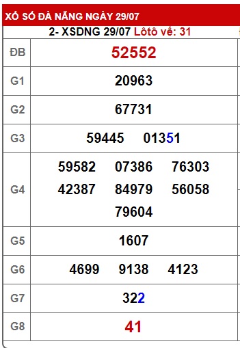  soi cầu xsmt 5/8/23, soi cau xsmt 5/8/2023, du doan xsmt 05-8-2023 chot so mt 05 08 2023, du doan xsmt 5-8-23