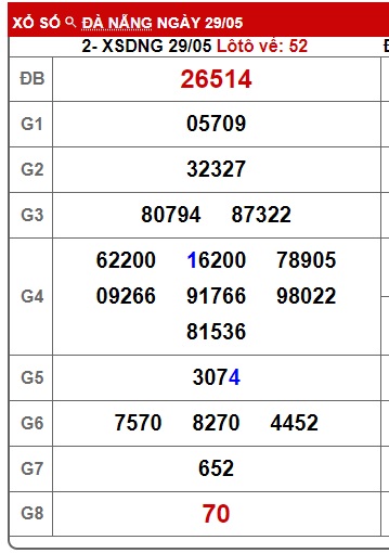  soi cầu xsmt 5/6/24, soi cau xsmt 5/6/24, du doan xsmt 05-6-2024, chot so mt 05/6/24, du doan xsmt 5 6 24