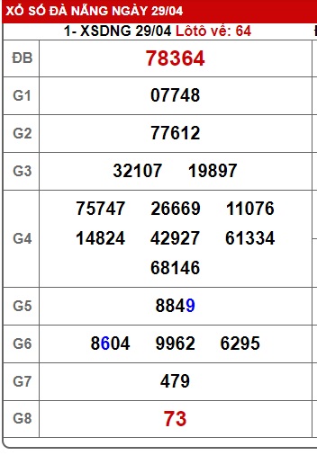  soi cầu xsmt 6/5/23, soi cau xsmt 6-5-23, du doan xsmt 06 05 23, chot so mt 6-5-23, du doan xsmt 06 05 23