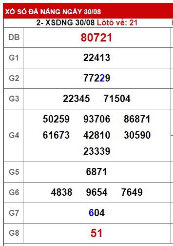 soi cầu xsmt 6/9/23, soi cau xsmt 06 09 23, du doan xsmt 6-9-23, chot so mt 06-9-2023, du doan xsmt 6/9/23