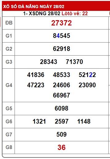 soi cầu xsmt 6/3/24, soi cau xsmt 6/3/24 du doan xsmt 06 3 24, chot so mt 6/3/24, du doan xsmt 06/3/2024