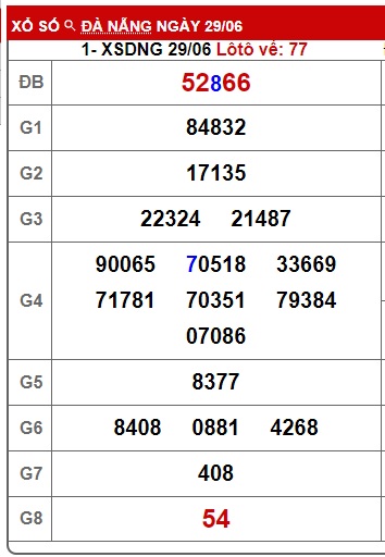 soi cầu xsmt 6/7/24, soi cau xsmt 6/7/2024, du doan xsmt  06-7-2024, chot so mt 06 7 24, du doan xsmt 06 07 24