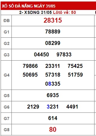 soi cầu xsmt 07/06/2023, soi cau xsmt 07 06 23, du doan xsmt 07 06 23, chot so mt 07/6/23, du doan xsmt 07-6-2023