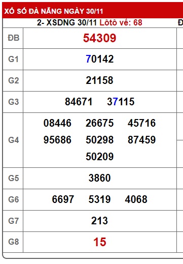 soi cầu xsmt 7/12/24, soi cau xsmt 07-12-2024, du doan xsmt 07-12-2024, chot so mt  07 12 2024, du doan xsmt 07 12 2024