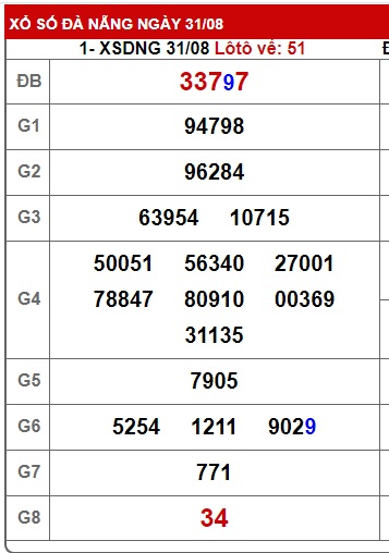 soi cầu xsmt 7/9/24, soi cau xsmt 07/9/24, du doan xsmt 7/9/24, chot so mt 07/09/2024, du doan xsmt 07/9/2