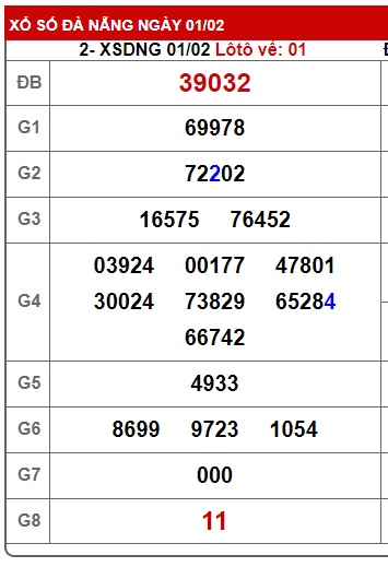 soi cầu xsmt 08/2/25, soi cau xsmt 05/2/25, du doan xsmt 08 02 2025, chot so mt 08-02-2025, du doan xsmt 08-2-2025