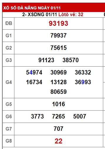 soi cầu xsmt 08 11 23, soi cau xsmt 08 11 23, du doan xsmt 8/11/2023, chot so mt 08 11 23, du doan xsmt 08-11-2023