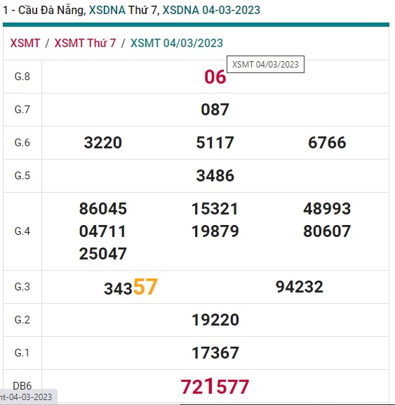 Xổ số miền trung  Đà Nẵng 8/3/23