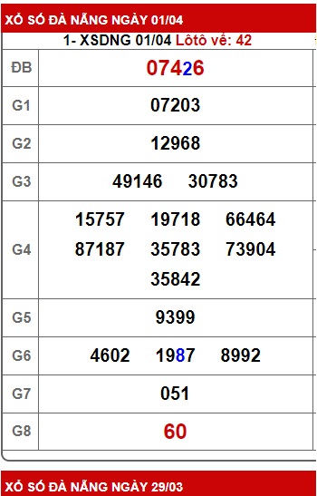 soi cầu xsmt 8-4-2023, soi cau xsmt 08/4/23, du doan xsmt 08 4 2023, chot so mt 08-4-2023, du doan xsmt 8/4/23