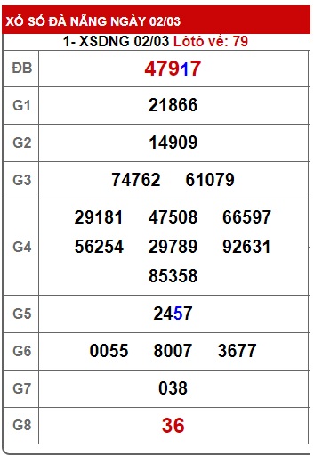 soi cầu xsmt 09/3/24, soi cau xsmt 9/3/24, du doan xsmt 09/3/2024, chot so mt 09-3-2024, du doan xsmt 09 3 24