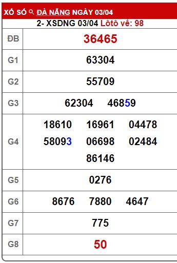 soi cầu xsmt 10/4/24, soi cau xsmt 10/4/24, du doan xsmt 10-4-2024, chot so mt 10-4-2024, du doan xsmt 10 4 24