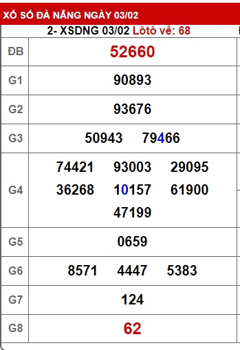 soi cầu xsmt 10/2/24, soi cau xsmt 10 2 2024, du doan xsmt 10-02-2024, chot so mt 10/2/24, du doan xsmt 10 2 24