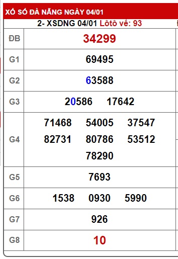 soi cầu xsmt 11/01/25, soi cau xsmt 11 01 2025, du doan xsmt 11/01/2025 chot so mt 14-5-2022, du doan xsmt 11-01-2025