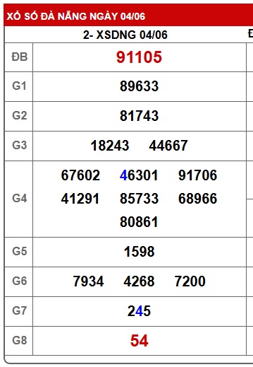 soi cầu xsmt 11/6/25, soi cau xsmt 11/6/25, du doan xsmt 11-6-2025, chot so mt 11/6/2025, du doan xsmt 11/6/2025