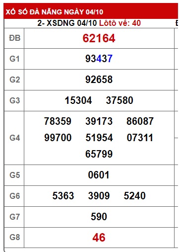 soi cầu xsmt 1110/23, soi cau xsmt 17/11/2021, du doan xsmt 11 10 23, chot so mt 11 10 23, du doan xsmt 11 10 23