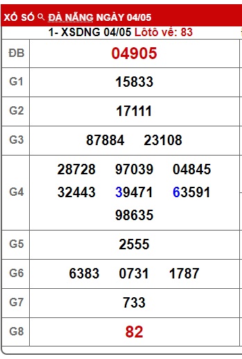 soi cầu xsmt 11/5/24, soi cau xsmt 11 5 24, du doan xsmt 11/5/24 chot so mt 11 5 2024, du doan xsmt 11-05-2024