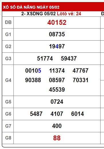 soi cầu xsmt 12/2/25, soi cau xsmt 12/2/25, du doan xsmt 12/2/25, chot so mt 12 2 2025, du doan xsmt 12-2-2025