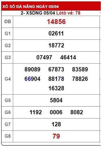 soi cầu xsmt 12 4 23, soi cau xsmt 12/4/23, du doan xsmt 12-4-23, chot so mt 12 04 23, du doan xsmt 12/4/23