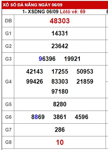 soi cầu xsmt 13/9/23, soi cau xsmt 13 09 23, du doan xsmt 13-9-2023, chot so mt 13/9/23, du doan xsmt 13-09-2023