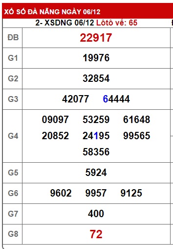 soi cầu xsmt 13/12/23, soi cau xsmt 13 12 23, du doan xsmt 13-12-23, chot so mt 13 12 23, du doan xsmt 13/12/2023