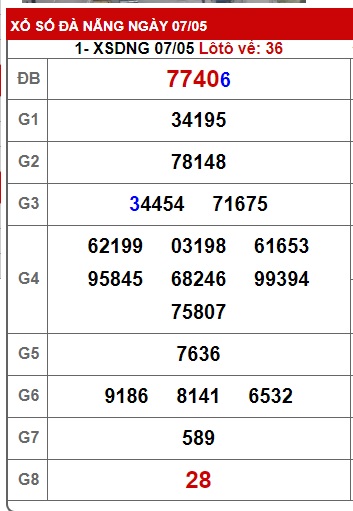 soi cầu xsmt 14/5/25, soi cau xsmt 14/5/2025, du doan xsmt 14 5 2025, chot so mt 14-5-2025, du doan xsmt 14-05-2025
