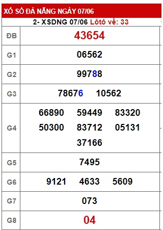 soi cầu xsmt 14/6/23, soi cau xsmt 14 06 23, du doan xsmt 14-6-2023, chot so mt 14 6 23, du doan xsmt 14/6/2023