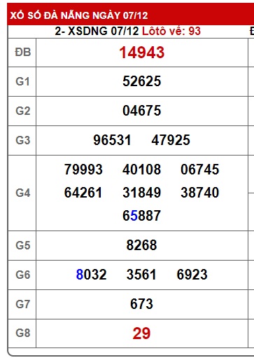 soi cầu xsmt 14/12/2024, soi cau xsmt 14/12/2024, du doan xsmt 14 12 2024, chot so mt 14/12/2024, du doan xsmt 14-12-2024