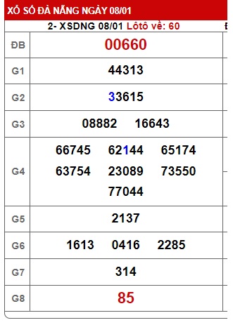 soi cầu xsmt 15/1/25, soi cau xsmt 15 01 2025, du doan xsmt 15/01/2025, chot so mt 15/1/2025, du doan xsmt 15-1-2025